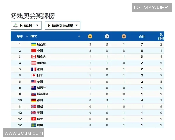南京篮球队强势登顶最新篮球力量榜单前十名分析