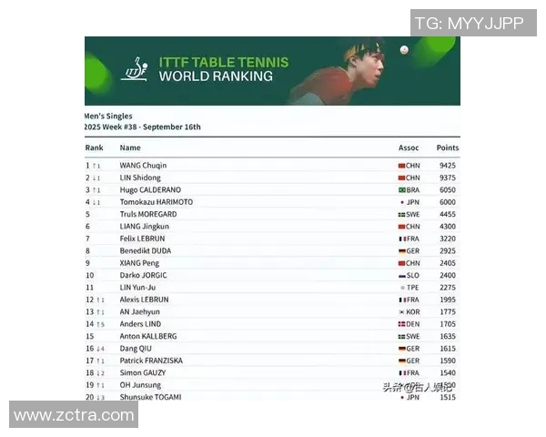 权威发布乒乓球实力榜单揭示顶尖选手风采与竞争态势