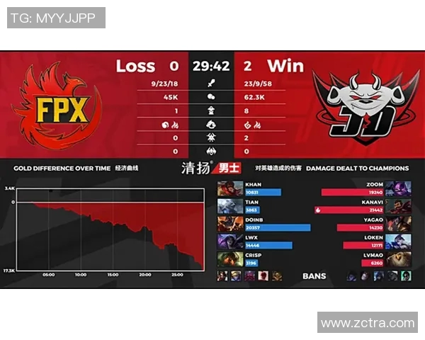 独家解析FPX近期状态与对手表现的深度对比分析