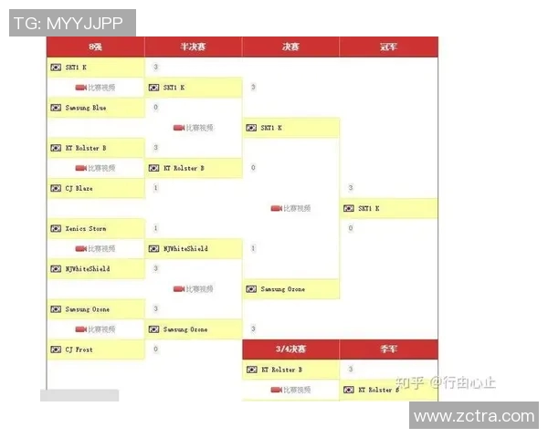 英雄联盟个人能力排名分析V5战队表现创新高引发热议