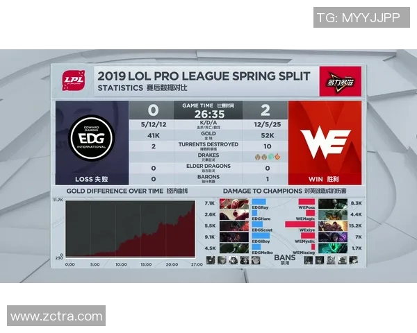 英雄联盟赛事分析：WE战队创下历史新高的比赛经验排名揭秘