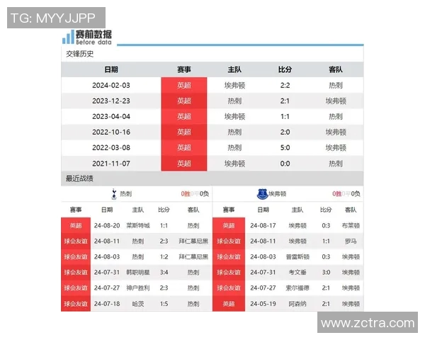 热刺主场迎战谢联期待激烈对决双方争夺英超积分榜重要位置