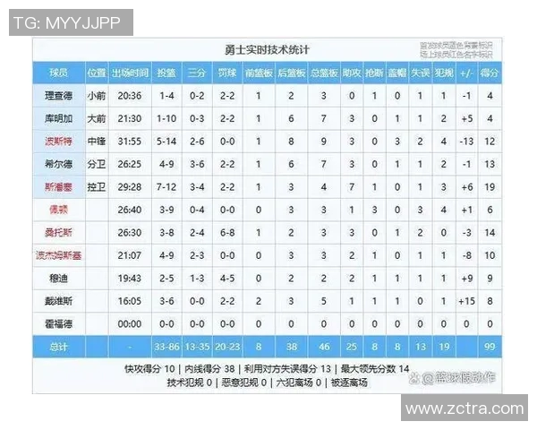 勇士与骑士比赛中让分情况分析及影响因素探讨